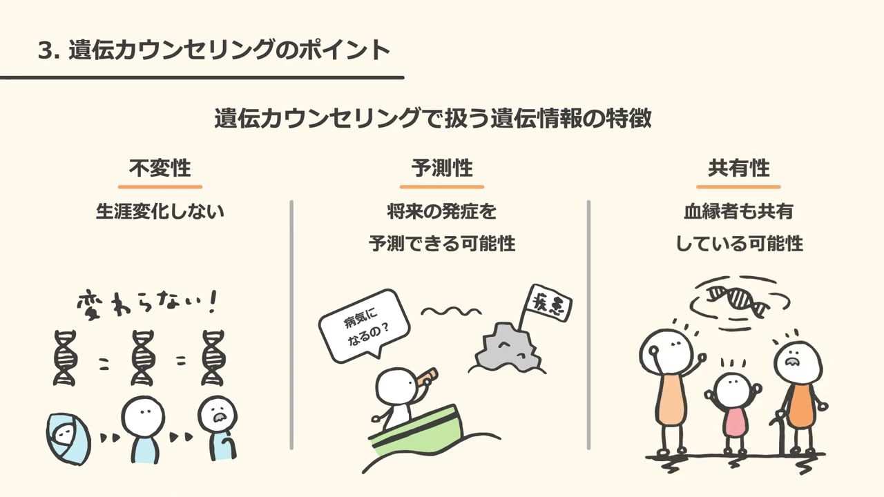 難病医療と遺伝カウンセリング - 遺伝カウンセリングの必要性 20220223版