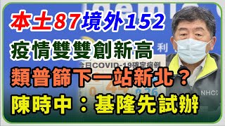 【完整版】今日新增本土+87 境外移入+152 無新增病歿個案(20220331/1400)｜三立新聞網 SETN.com