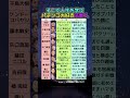 人生はパチンコに教わった...パチンコ大好きな芸能人