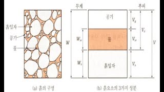 토목시공학 20210830 2교시