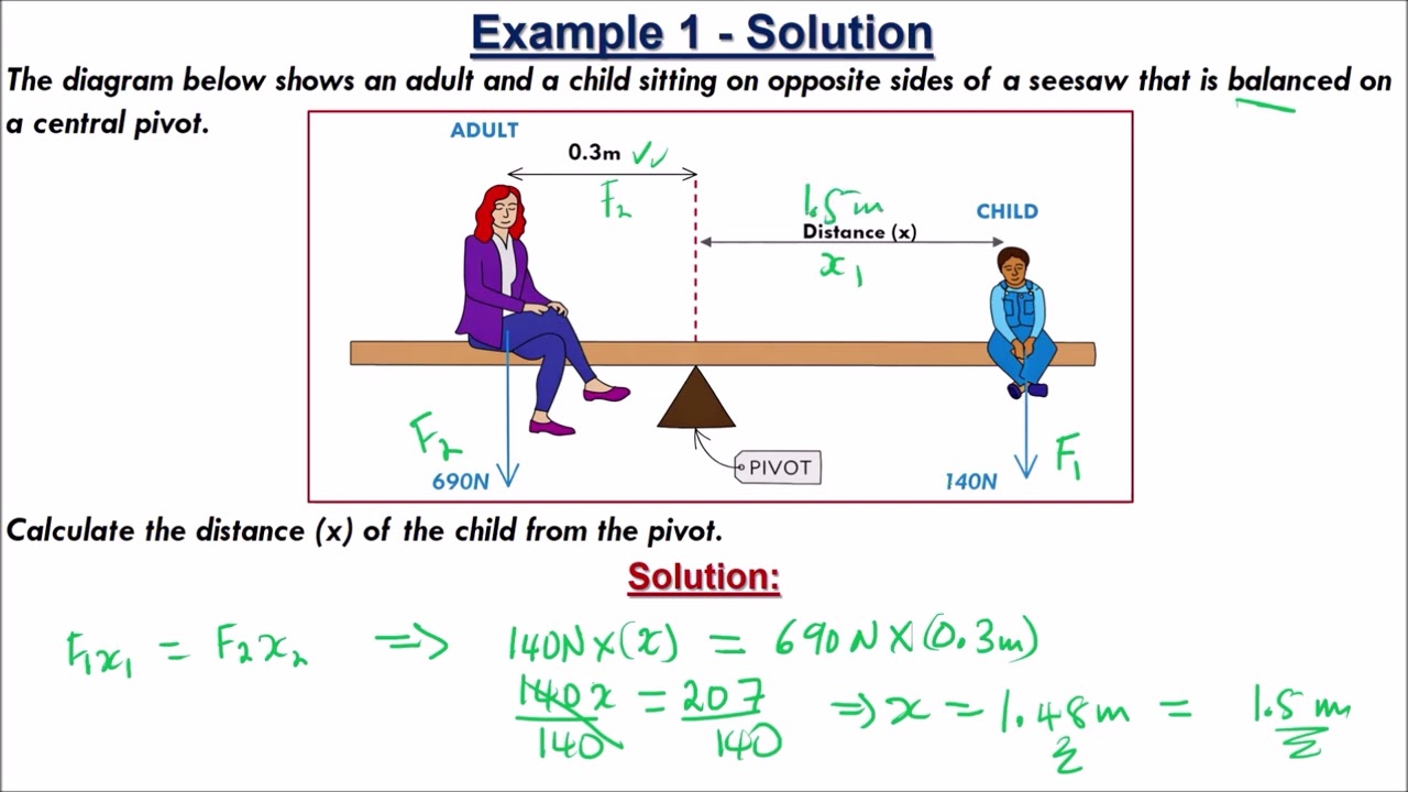 The Principle of Moments Explained| GCSE / IGCSE Physics Quick Revision