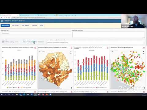DHIS v2.37 Analytics - Dashboard Default Layout