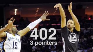 STEPHEN CURRY VOTED MVP 1ST UNANIMOUS MVP In HISTORY, Gets 2nd MVP Award _{VIDEO} HD