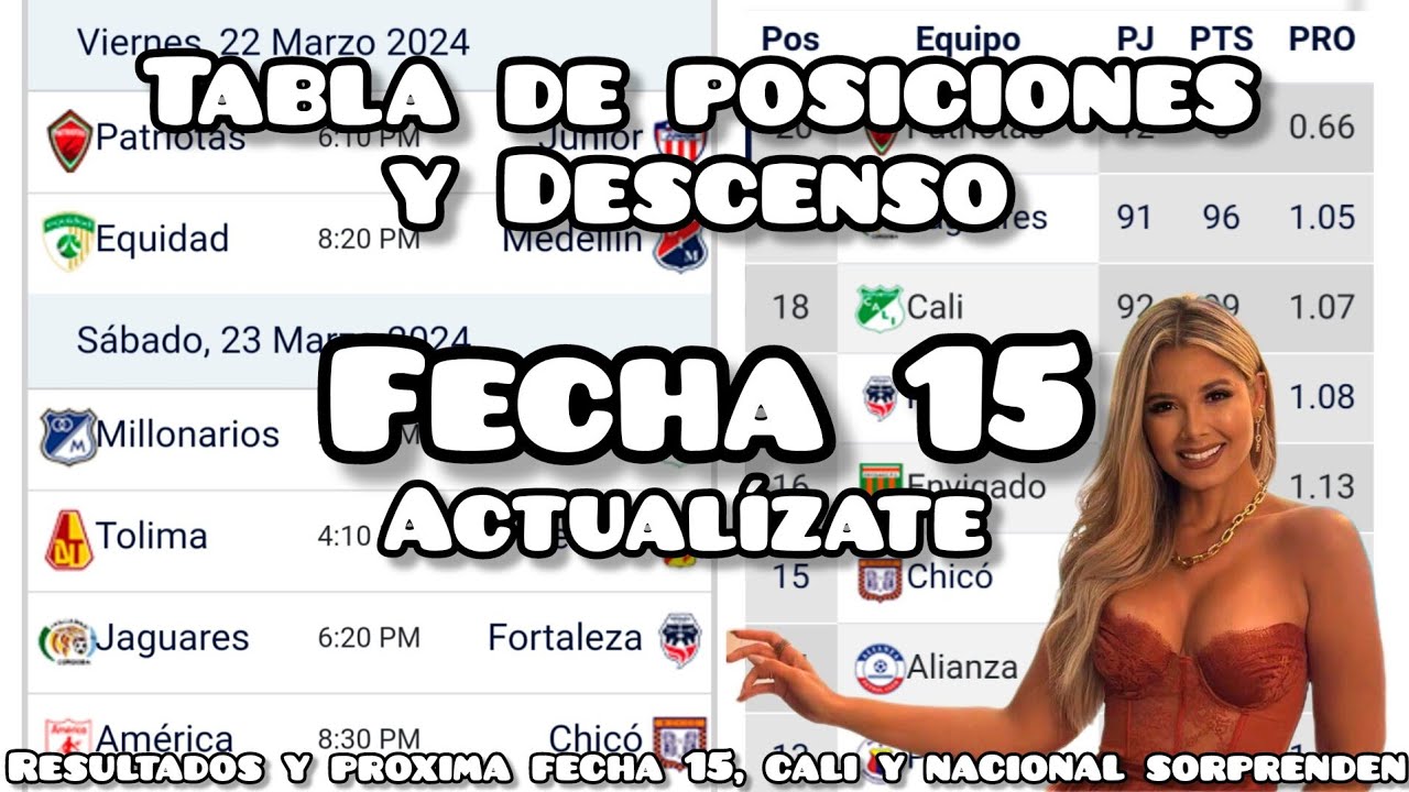 tabla de posiciones y Descenso de la liga betplay | actualidad del ...