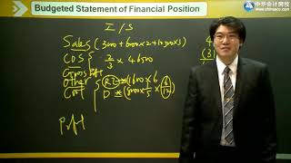 2022 acca F2-管理会计(MA) 精讲班0811第11讲　Budgeted Statement of Financial Position