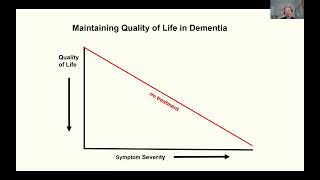 Famous GR 5 12 2026 Managing cognitive and behavioral symptoms in aging Wealth