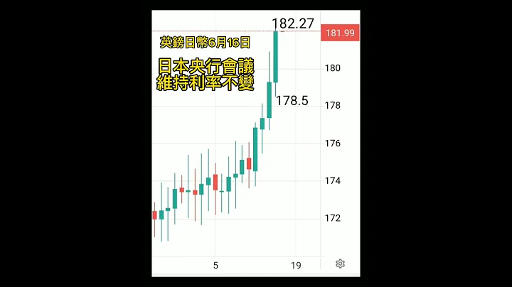 日本央行会议维持利率不变，日币走贬，139.83--141.87，6月16日，记录版 - 天天要闻