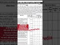 Kasturba Gandhi Balika Vidyalay Vacancy Recruitment Bharti Form Saharanpur UP KGBV Vacancy 2026