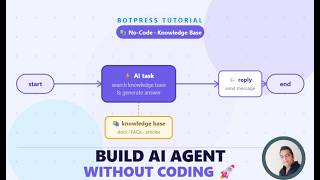 AI Agent Tutorial with Botpress | No Coding Needed #AI #Botpress #AIAgent