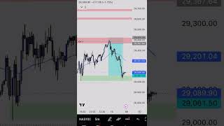 The previous Day trade in NAS100