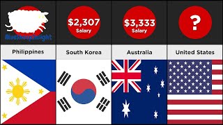 Comparison   Average Wages Around The World 106 Countries/#Watchdata