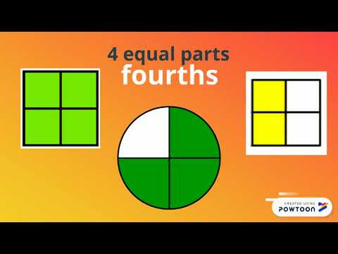 Video: The Four Parts Of A Whole