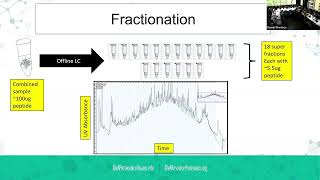 Workflows - Fundamentals of Proteomics - Spring 2026