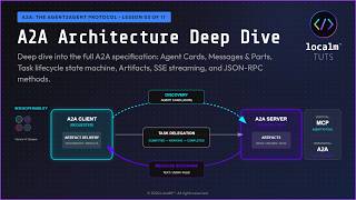A2A Architecture Deep Dive: Agent Card, Tasks, SSE, JSON-RPC | Lesson 03 of 16