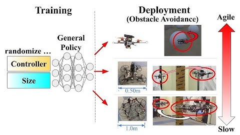 [Advanced Robotics] GenAerialNav: Obstacle Avoidance in Real Flight for Generalized Multirotors