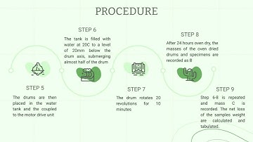 SEAA2712-02: Group 5 Slake Durability Test