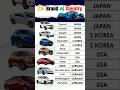 Top Car Brands & Their Countries of Origin 🚗