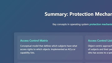 Protection Mechanisms: Access Control & Capability-Based Systems Explained