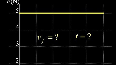 Work and energy: final velocity from force displacement graph, and total time from force graph.