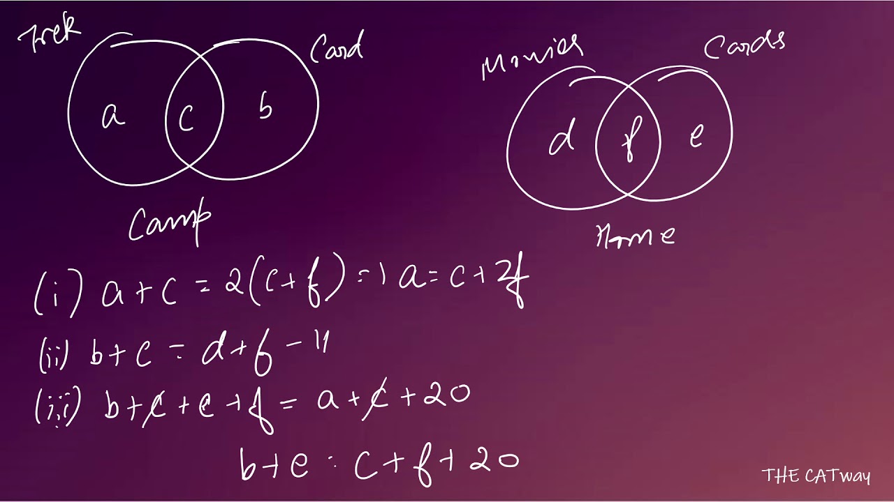 [DIAGRAM] Math Set Up In Venn Diagram - MYDIAGRAM.ONLINE