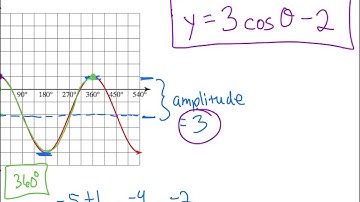 Graphing Sine and Cosine part 3