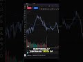 25-Day Win Streak! Trading Like a Pro (No Emotions!) #shorts