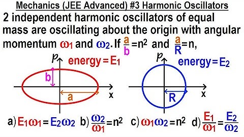 JEE Advanced Physics 2015 Paper 1  #11  (#3) Harmonic Motion