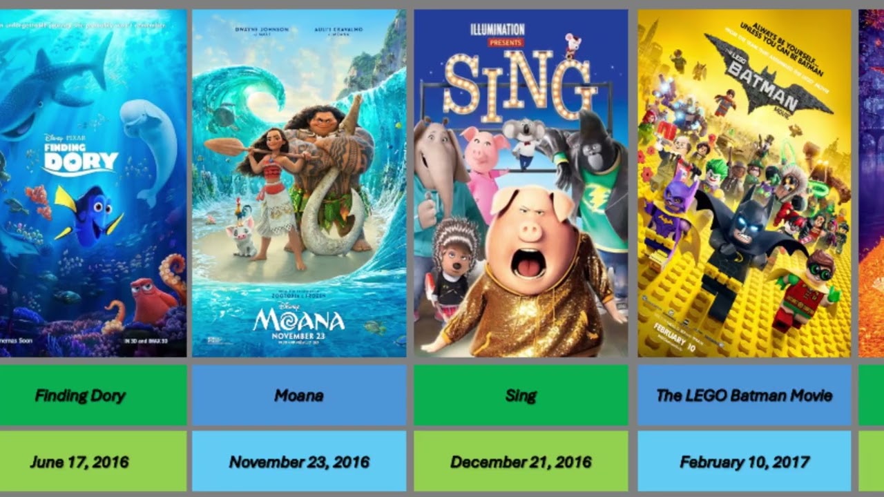 A Grand Chronicle of Animation: From the Golden Decade to Future Horizons (2010–2026)