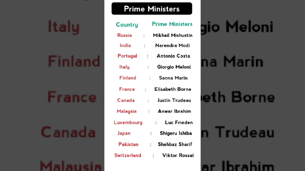 Prime Minister Of Country || Countries & Its Prime Minister ||