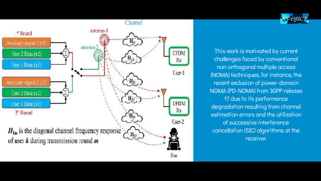 A Novel Small-Scale Nonorthogonal Communication Technique