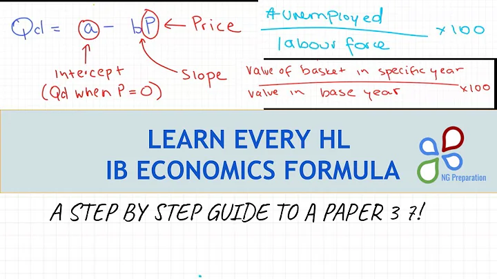 IB HL ECONOMICS: Every equation/formula you need for Paper 3! - DayDayNews