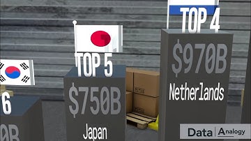 Top 10 Exporter Country In The World | top exporting countries 2024-2025 | 3D Comparison