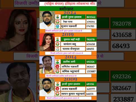 Basirhat Lok Sabha Election History: 2009 से 2024 तक का पूरा समीकरण! #loksabhaelection2024 #shorts