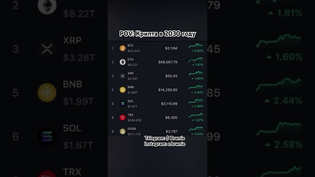 Крипта в 2030 году | В моем инстаграм и телеграм все об инвестициях, подпишись