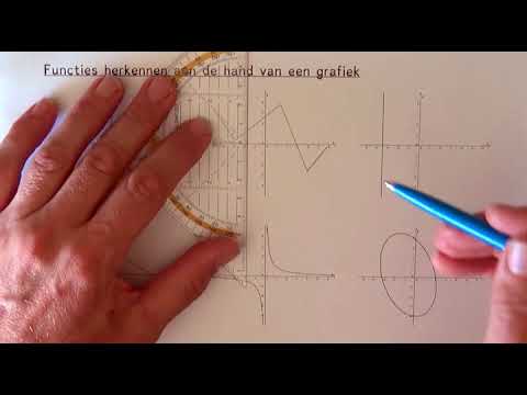 Video: Hoe vind je de ouderfunctie van een grafiek?