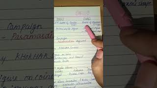 Short revision of Mahmud Gauri #bpsc #class10th #mppsc #rpsc #ssc #generalstudies #upsc #hpsc