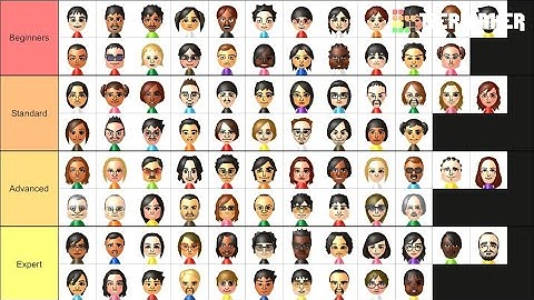 My Custom CPU Mii’s QR Codes in alphabetical order
