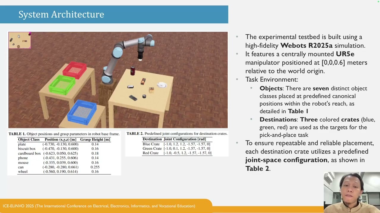 Schema-Guided LLM-to-Action Framework for UR5e Pick-and-Place Simulation - ICE ELINVO 2025