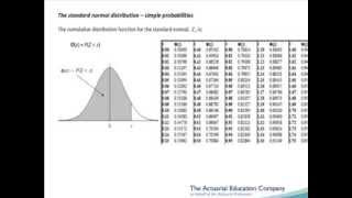 standard normal probabilities