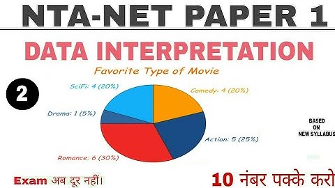 Data Interpretation (हिन्दी में) Most important for NTA-NET,SET,BANK,SSC,DSSSB OTHER MORE EXAM.