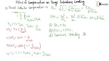 Effect of Compensation on Surge Impedance Loading