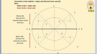 FMC CURVES PART  1
