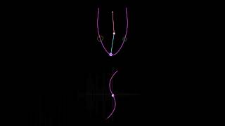 If Double Pendulum Could Play Music Part 14