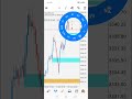 Forex sell gold 10th June #forextrading #goldanalysis #forexlifestyle