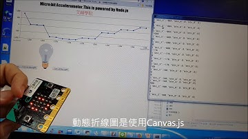 【物聯網應用實務】micro:bit 物聯網應用