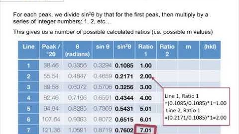 Manual Indexing of Diffraction Data