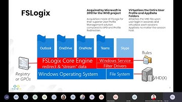 MPC Thought Leadership Series - Episode 2- Windows Virtual Desktop for MSPs Overview with Nerdio.