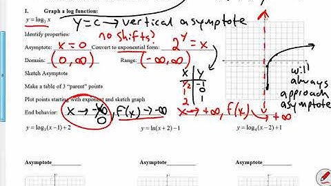 3   VIDEO   Graphing Logarithms