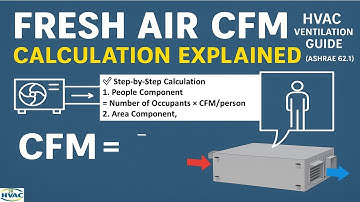 Fresh Air CFM Calculation Explained | HVAC Ventilation Guide (ASHRAE 62.1)