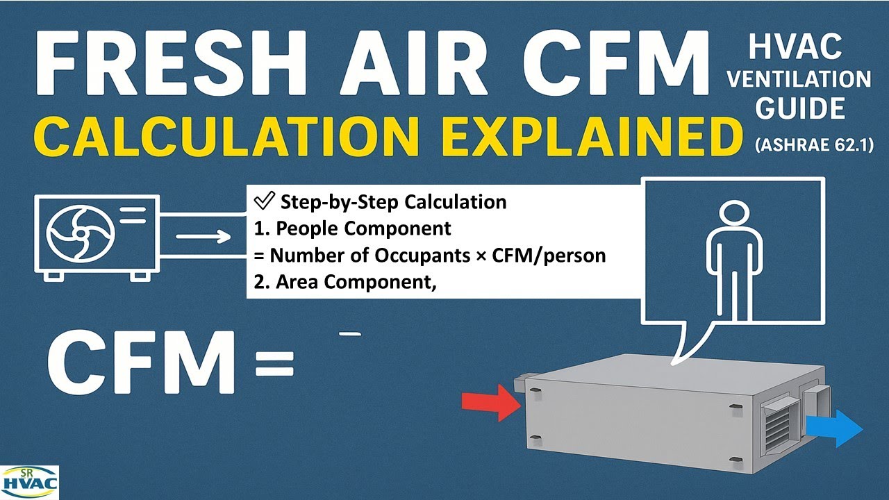 Fresh Air CFM Calculation Explained | HVAC Ventilation Guide (ASHRAE 62 ...